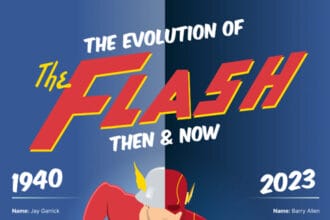 A Brief History of the Flash in Comics